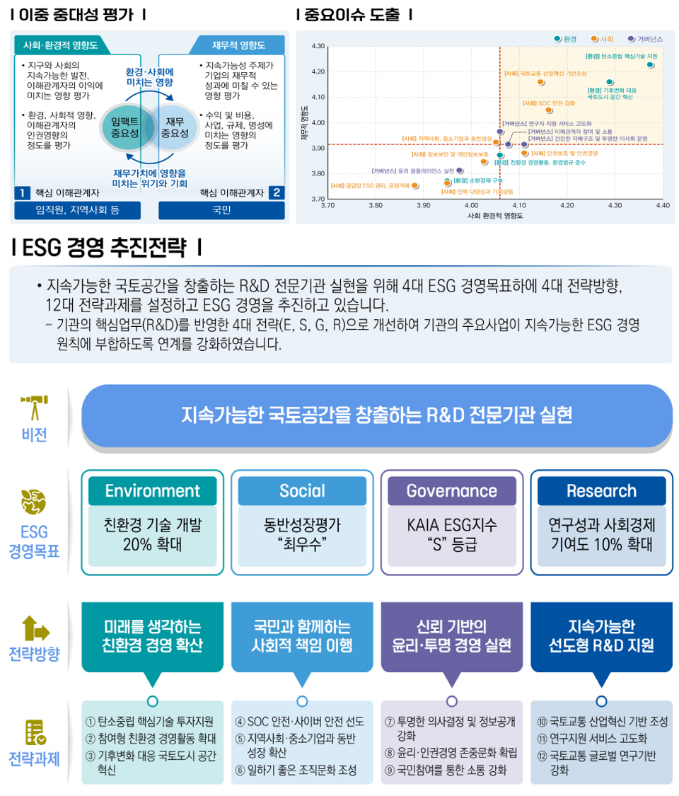 ESG 경영 추진전략