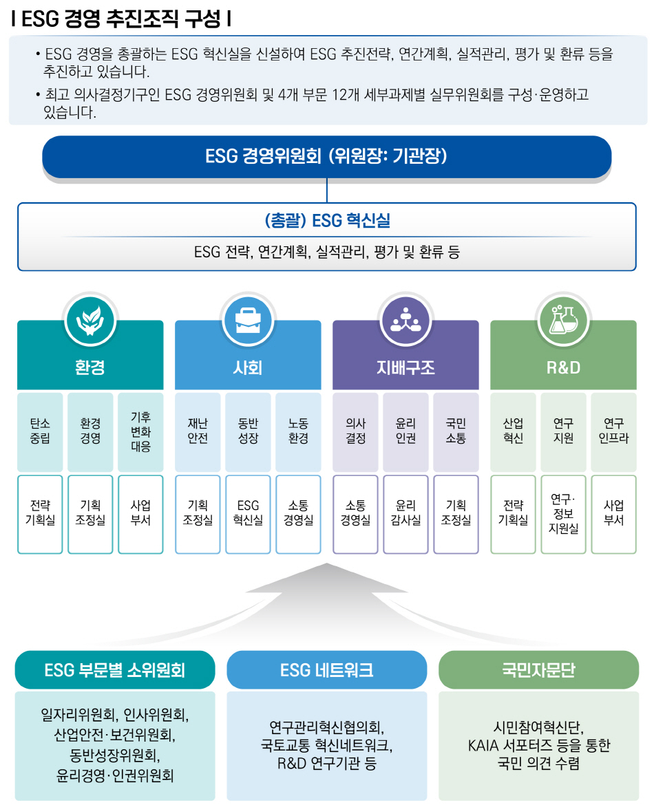 ESG 경영 추진조직 구성